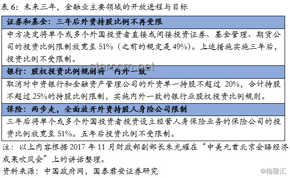 贝森特政策解读：应对关税威胁，把握贸易协议与SLR修改机遇